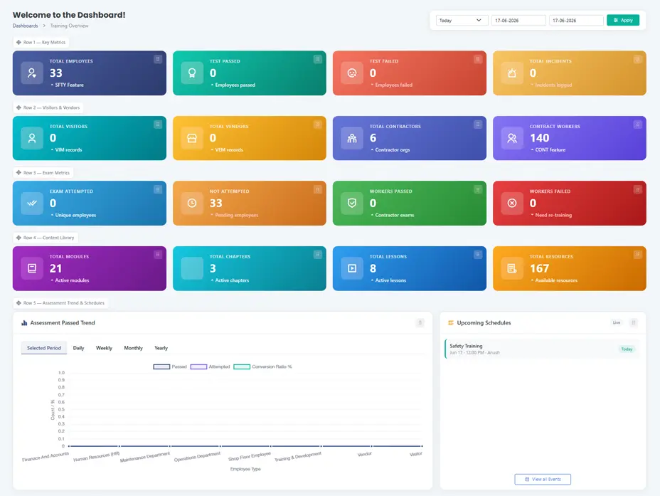 Live workforce compliance dashboard with training and risk tracking