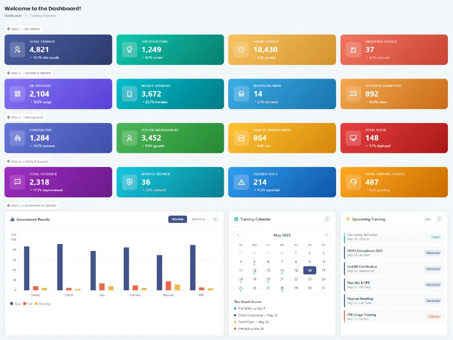 XIPHIAS AI dashboard for real-time workforce compliance and safety tracking.
