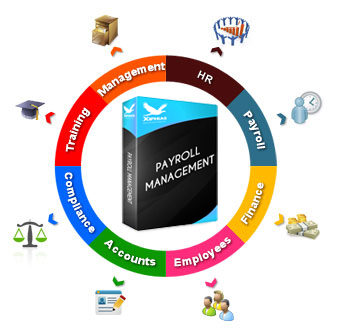 AI-Based HR & PAYROLL MANAGEMENT SOFTWARE